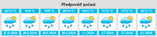 Výhled počasí pro místo Dina na Slunečno.cz