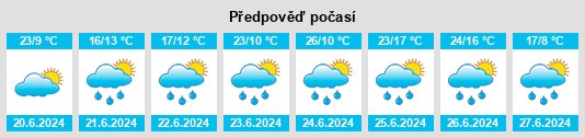 Výhled počasí pro místo Dinorwic na Slunečno.cz