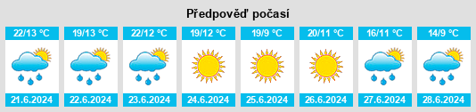 Výhled počasí pro místo Discovery na Slunečno.cz