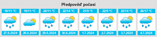 Výhled počasí pro místo Disraeli na Slunečno.cz