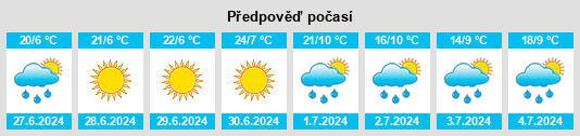 Výhled počasí pro místo Doe River na Slunečno.cz