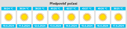 Výhled počasí pro místo Qalyūb na Slunečno.cz