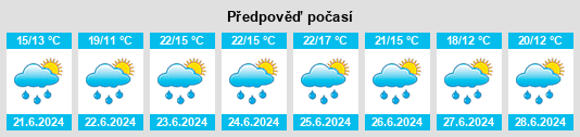 Výhled počasí pro místo Domain na Slunečno.cz