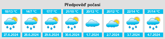 Výhled počasí pro místo Domremy na Slunečno.cz