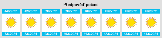 Výhled počasí pro místo Nuwaybi‘a na Slunečno.cz