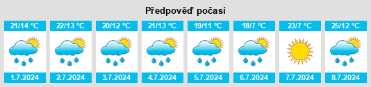 Výhled počasí pro místo Donnelly na Slunečno.cz