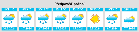 Výhled počasí pro místo Dorothy na Slunečno.cz