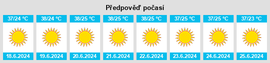 Výhled počasí pro místo Nişf Atrīb na Slunečno.cz