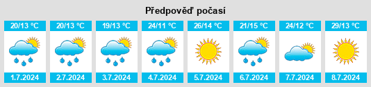 Výhled počasí pro místo Duchess na Slunečno.cz