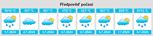 Výhled počasí pro místo Dunster na Slunečno.cz