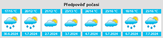 Výhled počasí pro místo East Advocate na Slunečno.cz