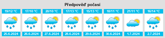 Výhled počasí pro místo East Braintree na Slunečno.cz