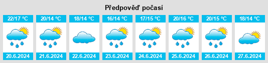 Výhled počasí pro místo East Chezzetcook na Slunečno.cz