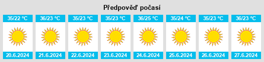 Výhled počasí pro místo Minyat an Naşr na Slunečno.cz