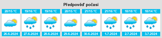 Výhled počasí pro místo Eastern Passage na Slunečno.cz