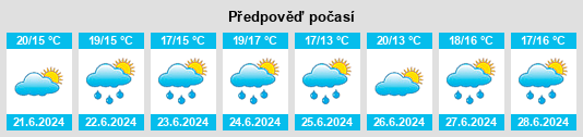 Výhled počasí pro místo East LaHave na Slunečno.cz