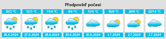 Výhled počasí pro místo Eastmain na Slunečno.cz