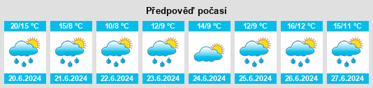 Výhled počasí pro místo Eastport na Slunečno.cz
