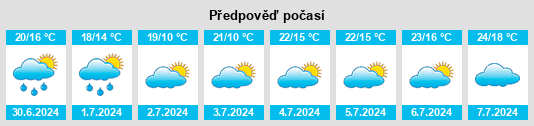 Výhled počasí pro místo East Royalty na Slunečno.cz