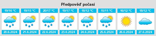 Výhled počasí pro místo Echo Bay na Slunečno.cz