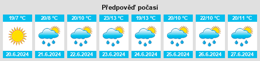 Výhled počasí pro místo Edwand na Slunečno.cz