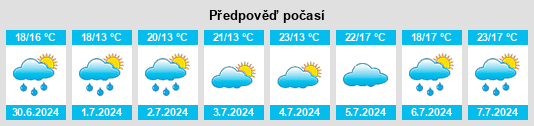 Výhled počasí pro místo Elmsdale na Slunečno.cz