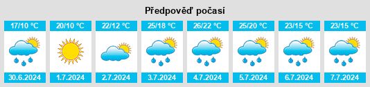 Výhled počasí pro místo Elora na Slunečno.cz
