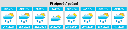 Výhled počasí pro místo Elphinstone na Slunečno.cz