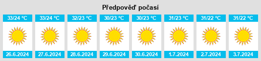 Výhled počasí pro místo Mersa Matruh na Slunečno.cz