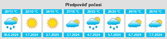 Výhled počasí pro místo Enniskerry na Slunečno.cz