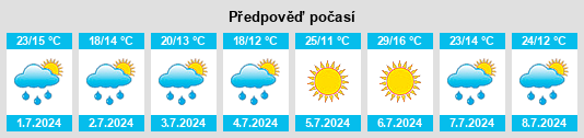 Výhled počasí pro místo Ernfold na Slunečno.cz