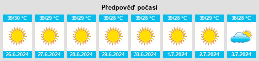 Výhled počasí pro místo Marsa Alam na Slunečno.cz