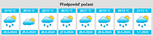 Výhled počasí pro místo Eston na Slunečno.cz