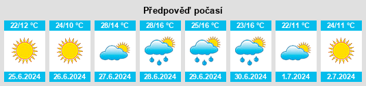 Výhled počasí pro místo Etzikom na Slunečno.cz