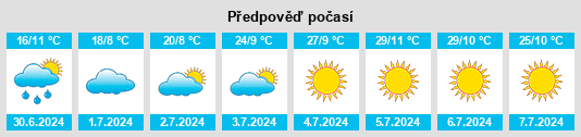 Výhled počasí pro místo Extension na Slunečno.cz