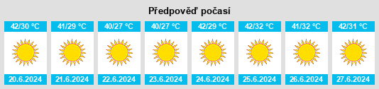 Výhled počasí pro místo Mallawī na Slunečno.cz