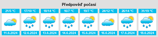 Výhled počasí pro místo Fabre na Slunečno.cz