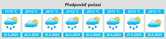 Výhled počasí pro místo Faro na Slunečno.cz