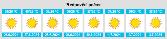 Výhled počasí pro místo Madīnat Sittah Uktūbar na Slunečno.cz
