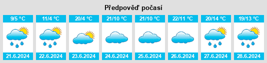 Výhled počasí pro místo Fermont na Slunečno.cz