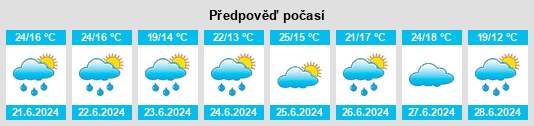 Výhled počasí pro místo Field na Slunečno.cz