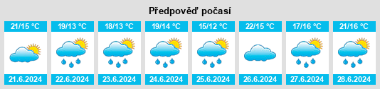 Výhled počasí pro místo Five Corners na Slunečno.cz