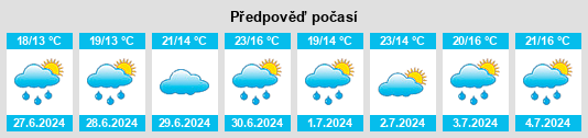 Výhled počasí pro místo Flat River na Slunečno.cz