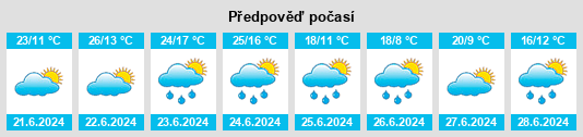Výhled počasí pro místo Flin Flon na Slunečno.cz