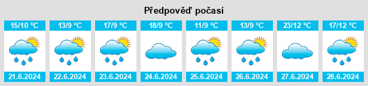 Výhled počasí pro místo Flower's Cove na Slunečno.cz