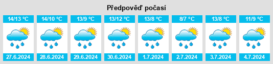 Výhled počasí pro místo Fogo na Slunečno.cz