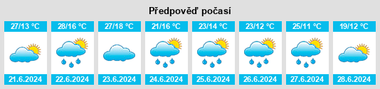 Výhled počasí pro místo Footner Lake na Slunečno.cz