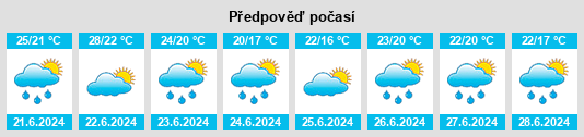 Výhled počasí pro místo Forest na Slunečno.cz