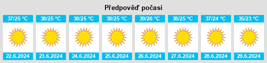 Výhled počasí pro místo Kafr Shukr na Slunečno.cz