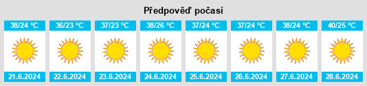 Výhled počasí pro místo Kafr Şaqr na Slunečno.cz